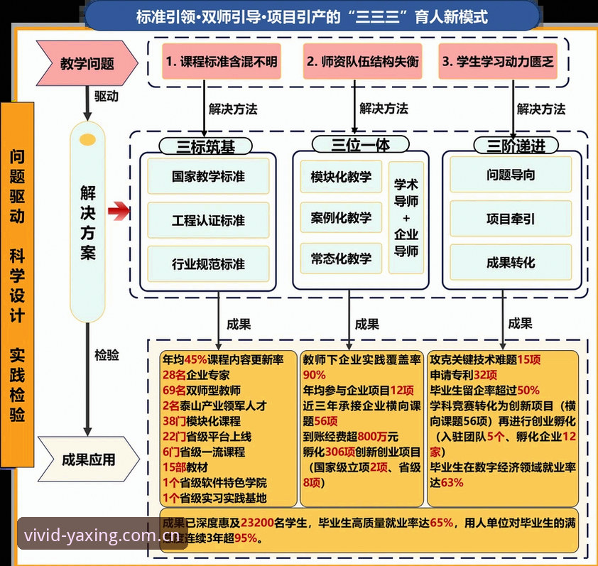 主张鲜活新意赛事数据功能详解 亚星体育平台赛事数据功能深度分析:从数据冗余到鲜活新意的破局之道