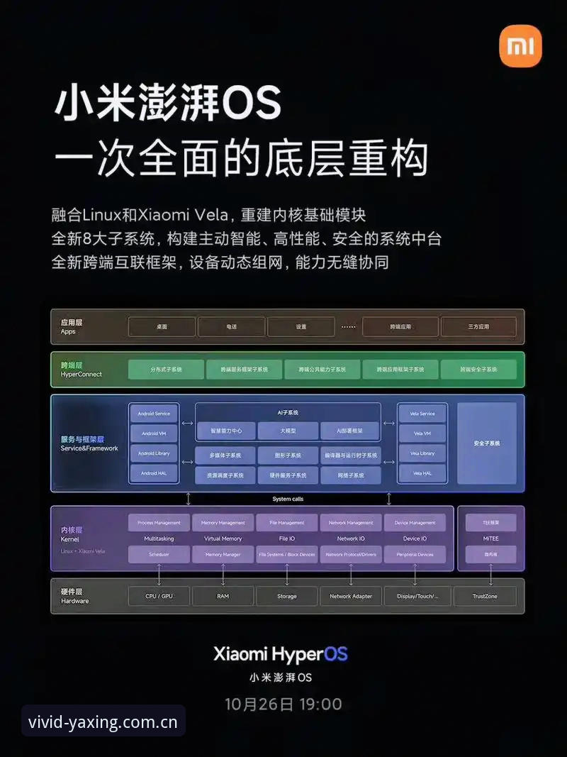 亚星体育平台“主张鲜活新意中国首页”上线实测：一场数据与体验的底层重构评测