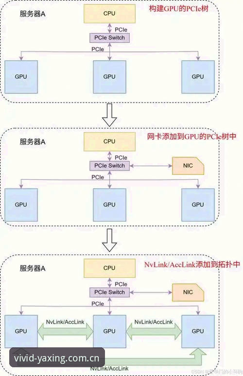 亚星体育登录通道详解：从常见错误到鲜活的解决路径